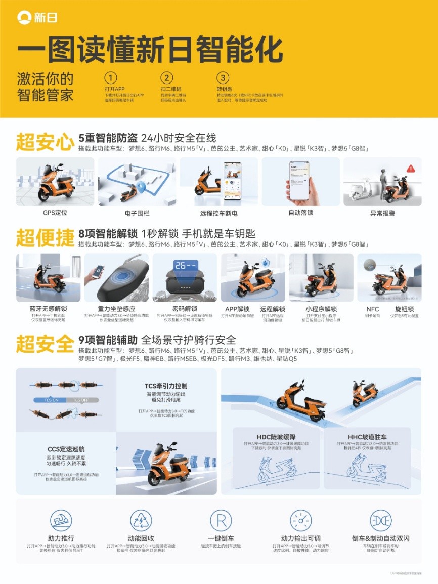 圖形用戶界面, 應用程序, 網站AI 生成的內容可能不正確。